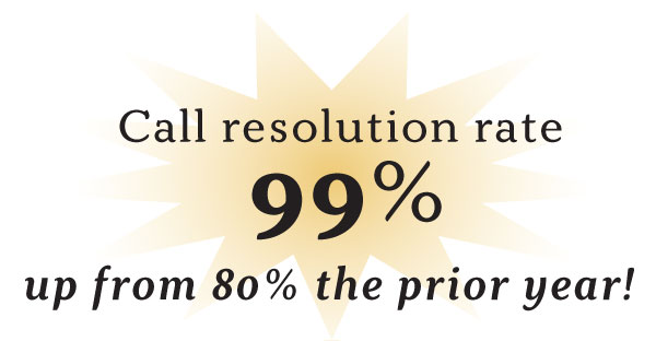 Call resolution rate above 9%