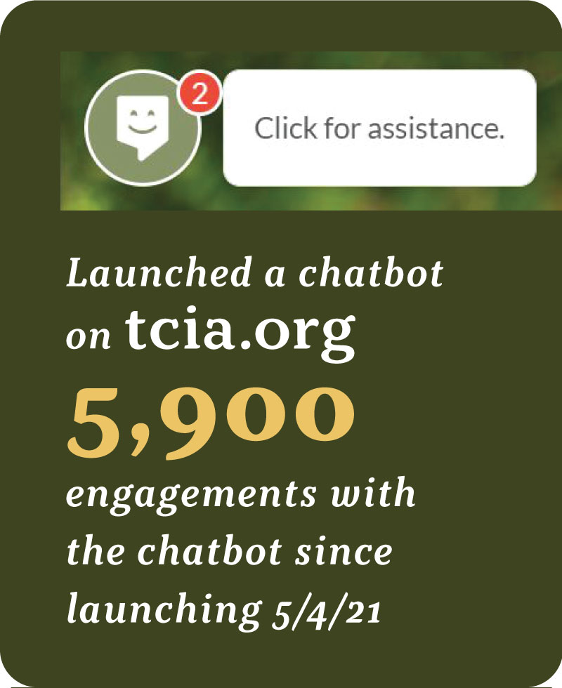 Chatbot Stats for tcia.org 5,900